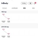 여리한다이어트 대구역점