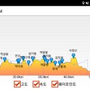 회덕2세천 이미지