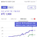 천안불당린스트라우스1단지 이미지