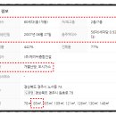 (주)제이씨가스 네이버블로그