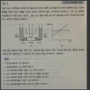 삼투압 문제 해석 이미지