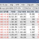 태화물산 | 오늘의 특징주 TOP 30종목 / 상한가 종목 [23/10/12 디에스경제연구소]