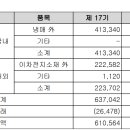 주식회사후성