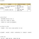 용마로지스(주) | 용마로지스 국제영업(해외영업) 서류 전형 합격