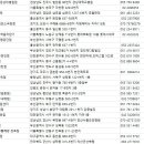 씨유대구동암로점 이미지