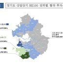 경기도 산업단지 RE100 기업 설명회 탄소중립 사업 박차 기사 이미지