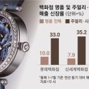 오름주얼리 네이버블로그