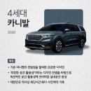 아빠들의 로망 [ 4세대 카니발 풀옵션 ] 1만km 후기 (신차검수 후기포함)