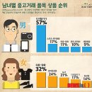 남성잡화 이미지