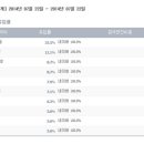 예쁜여우PC 이미지