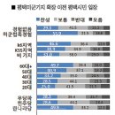 미군기지 이전 평택시민 여론 반대(37%)가 찬성(35%) 앞질렀다 이미지