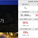 우미베스트공인중개사사무소 이미지