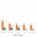 코로나19로 한국 10대 수출품 컴퓨터 재진입 이미지