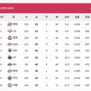 KBO 역사에 남을 DTD 맞다 vs 아니다.jpg 이미지