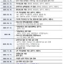 공주세종공인중개사사무소 이미지