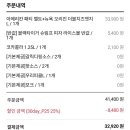 도미노피자경주보문점 이미지