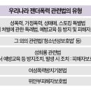 [젠더법 강좌] 젠더폭력 관련법의 개요 이미지