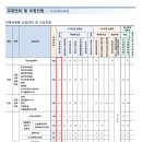 2028학년도 수원대 논술전형 모집단위·모집인원 분석 이미지