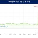 삼미석유 이미지
