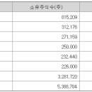 티에스바이오 이미지