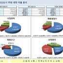 신운정튼튼프라자 이미지