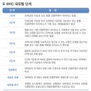 율촌중학교 | [시사조선]여수서 오는30일 제2회 다인의 날 해풍녹차 시음회/학교급식,100% 전남산 친환경농산물 공급...