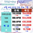 국제금거래소골드리치