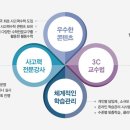 시매쓰사고력수학학원 네이버블로그