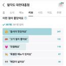 팔각도대전대흥점 이미지