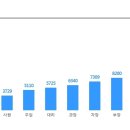 동국제약(주) 이미지