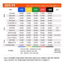 신구장 외야 잔디석 밤켈존 개막전 직관 후기 (한화 이글스 vs 기아 타이거즈) / 밤켈존 팁, 홈런볼...