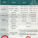 포항건설안전교육원 이미지