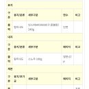 서울프랑스학교 | 홍익대학교 26-2 교환학생 1차, 2차 지원 (프랑스) + 캠퍼스 프랑스 면접 후기