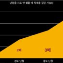 광교덴마크보청기