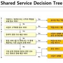 이룸경영컨설팅 - 금천구 가산디지털1로 30 | 이룸경영컨설팅