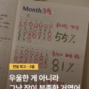 창조성을 깨우는 글쓰기 | [한달회고] 2026년 3월_우울한 게 아니라 그냥 잠이 부족한 거였어