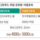 초봉 이미지