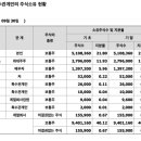주식회사 온베스트먼트