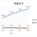 웅진엔텍(주) 이미지