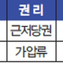 비아이경영컨설팅