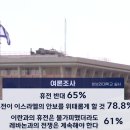 이스라엘 국민 65%, 휴전 반대! 이미지