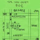 돈소골 이미지