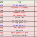 안양 경남아너스빌시티 이미지