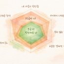 나를 돌보는 마음 글쓰기 내 삶과 마주하는 시간 | 2025년, 부엄쓰c의 삶과 마음의 기록