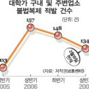구내복사실 이미지