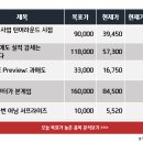 해성약품(주) 네이버블로그