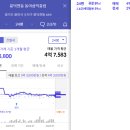 동천체육공원-손곡중학교 이미지