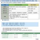 [특별산행] 통영 장사도 해상공원 까멜리아(경남 통영) 거제 망산&무지개길 1월 예정 이미지