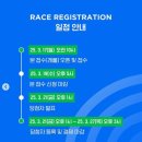 2025 JTBC 서울마라톤 10km/풀코스 패키지 판매+참가 신청 이미지