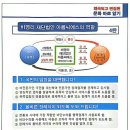 장례컨설턴트 이미지